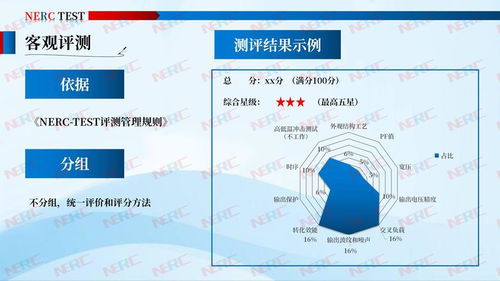2020年首批电源评测结果出炉，技术革新引领行业新标准