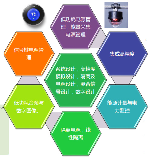 ADI乔迁新址 技术总监视角下的中国研发中心技术开发新征程